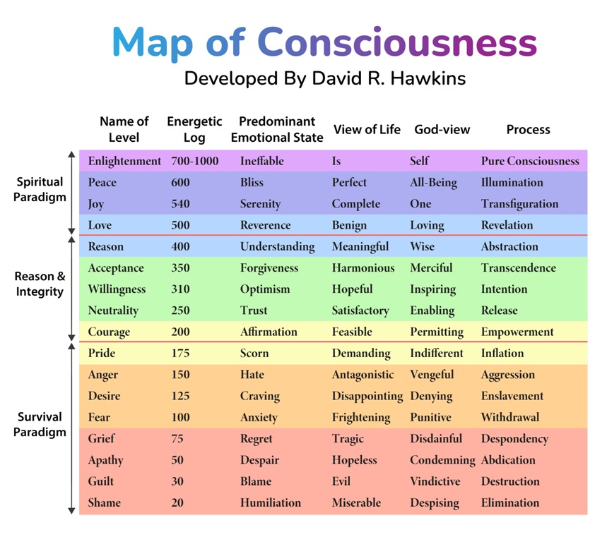 Map of Consciousness 800